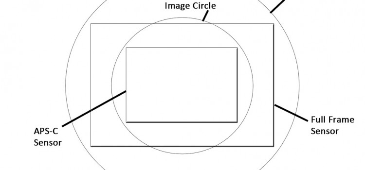 DSLR Lenses: Crop Factor and Image Circles